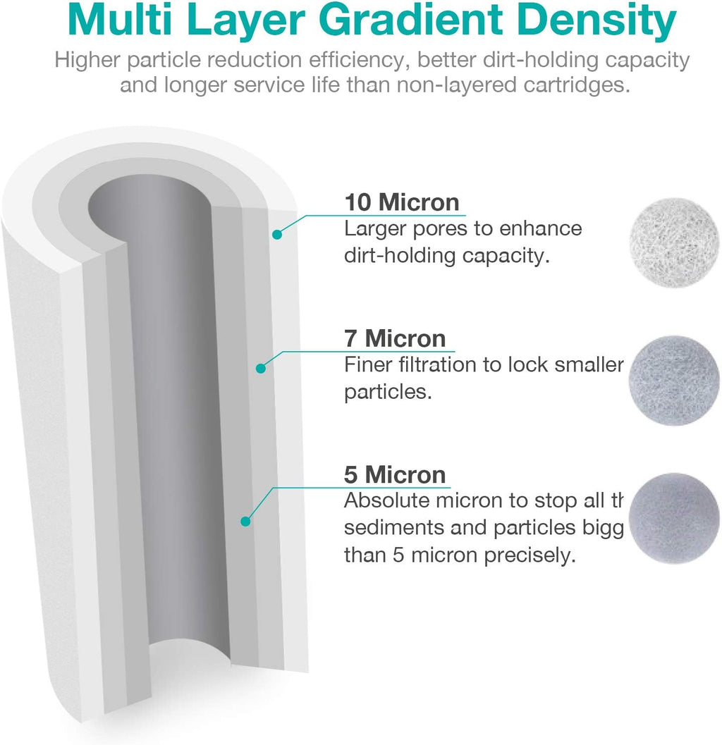 10" x 4.5" 5 Micron Whole House Sediment Water Filter Replacement Cartridge 4-Pack W6569