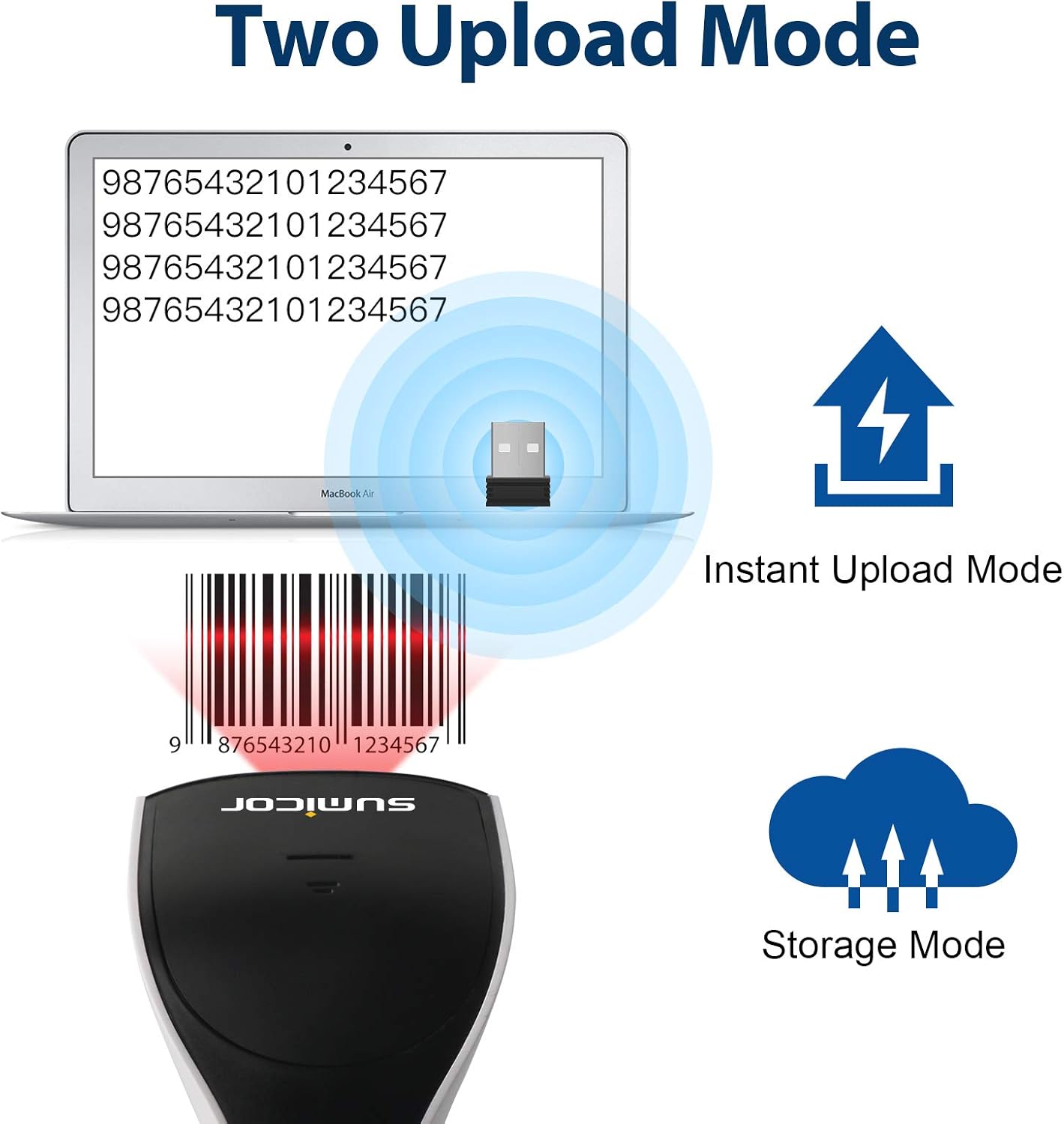 2D Bluetooth Barcode Scanner with Stand, 3 in 1 Wireless & Wired, 1D & 2D, Pack of 2 A460