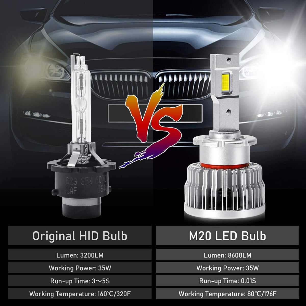 D4S LED Headlight Bulb Conversion Kit, 8600LM 6000K White 35W G976203