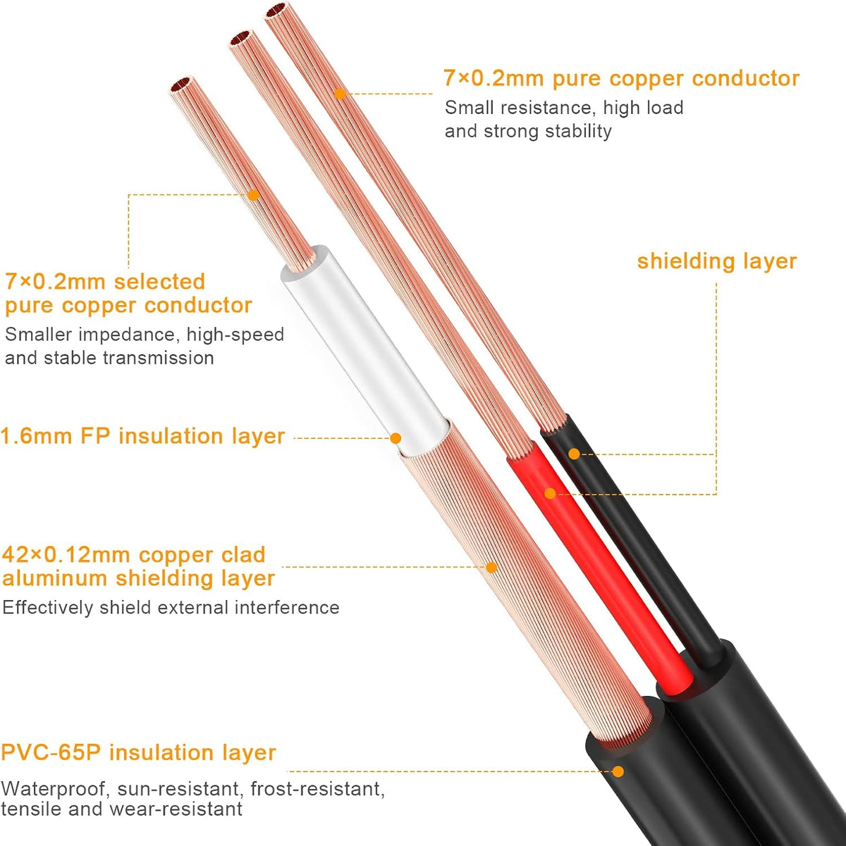 200ft 4Pack Siamese Video and Power Security Camera Cable with 2 Female Connectors Y9817