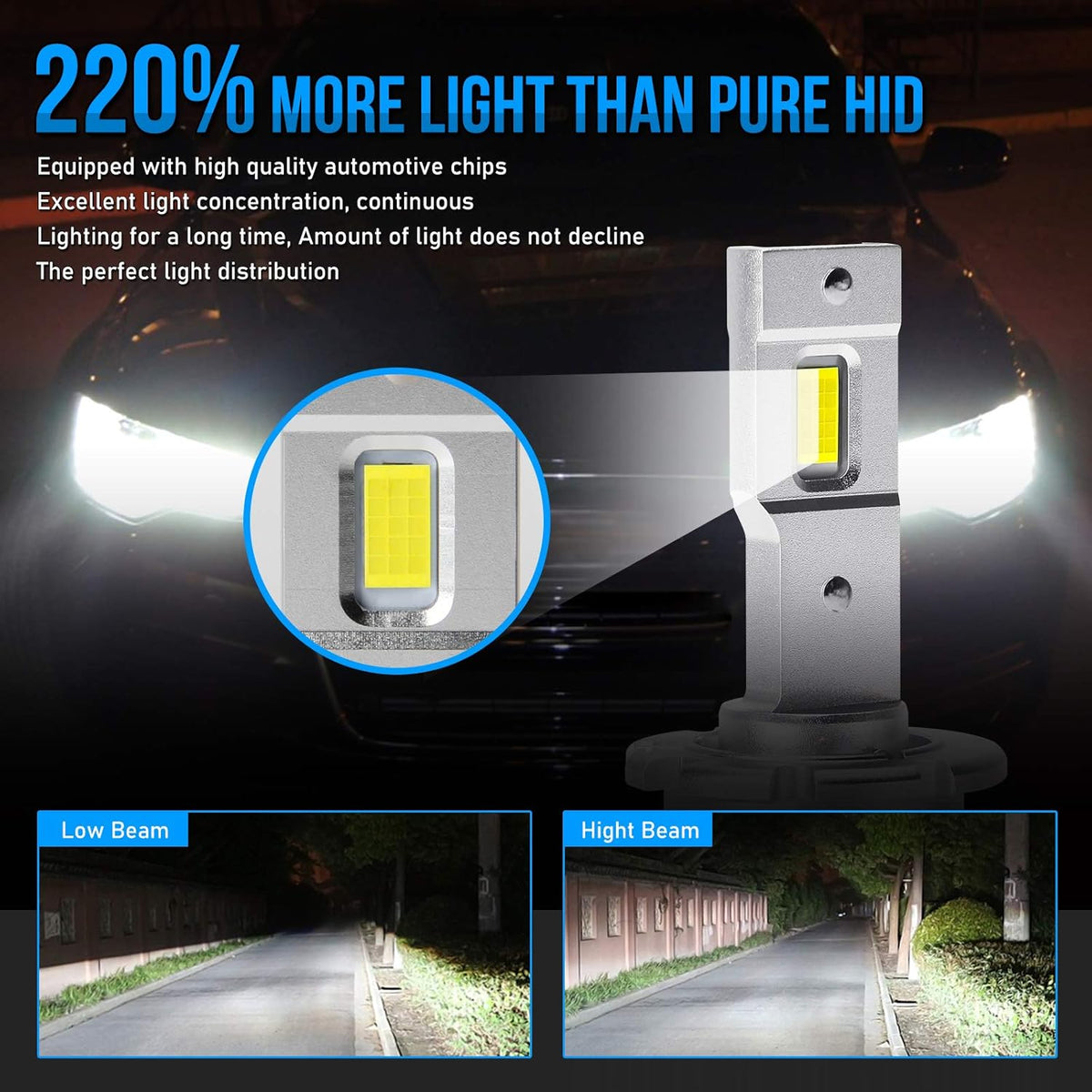 D4S LED Headlight Bulb Conversion Kit, 8600LM 6000K White 35W G976203