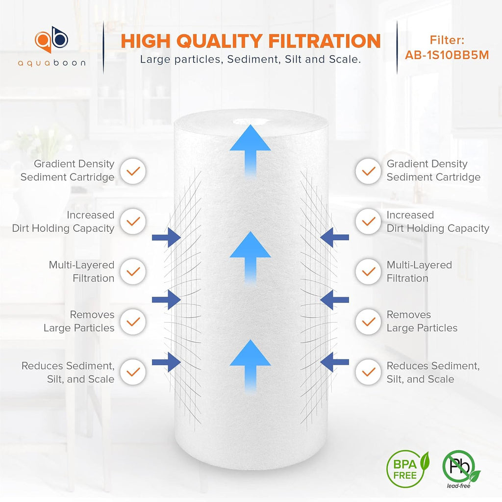 5 Micron 10 x 4.5 CTO Carbon Block & Sediment Replacement Filter Cartridges Set 8 pack M231