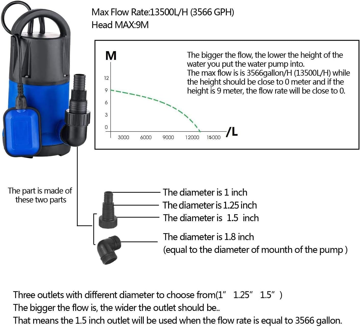 Submersible Water Pump with Float Switch, 1.0HP, Black Blue, Pack of 2 P341394