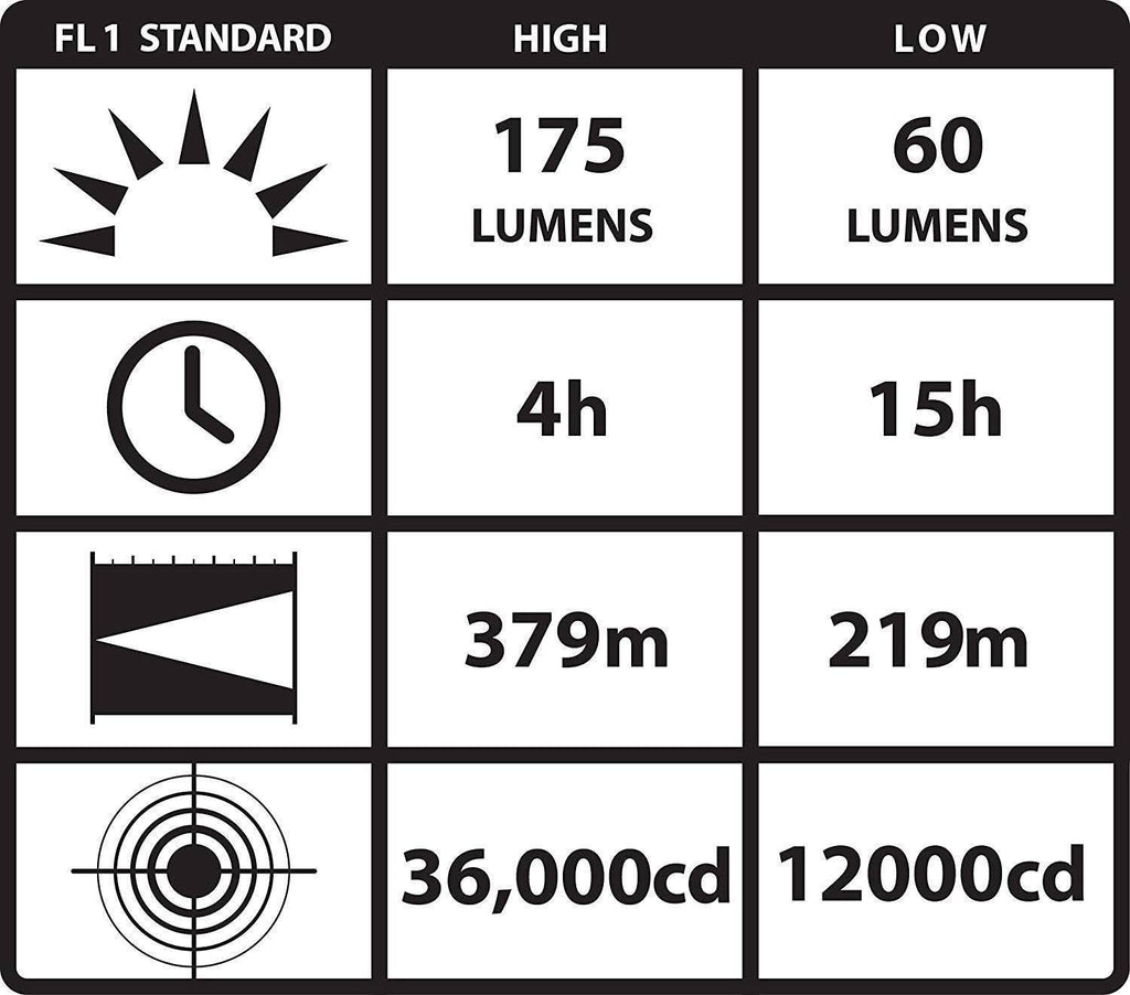Orange Right Angle LED Flashlight H843