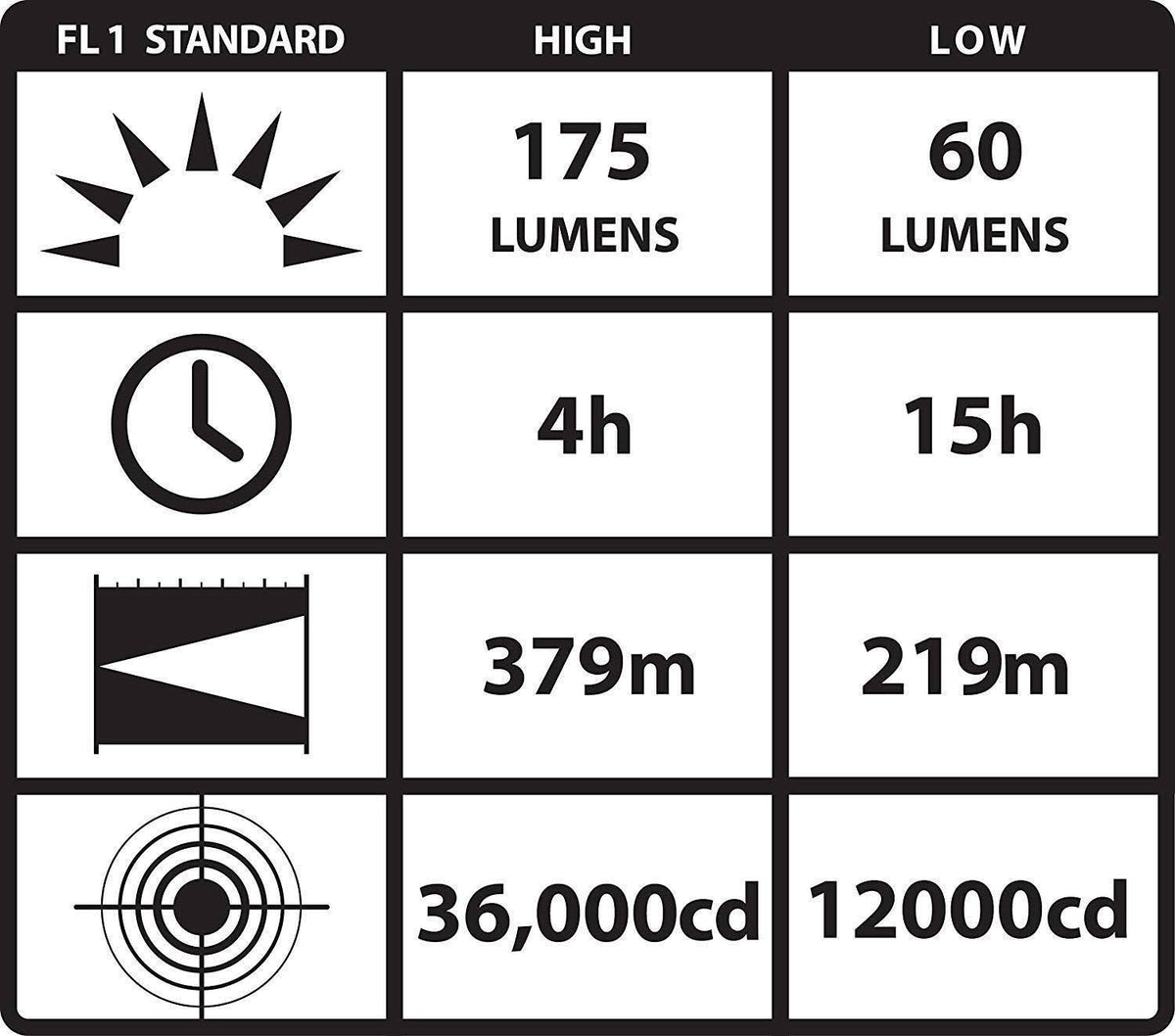 Orange Right Angle LED Flashlight H843