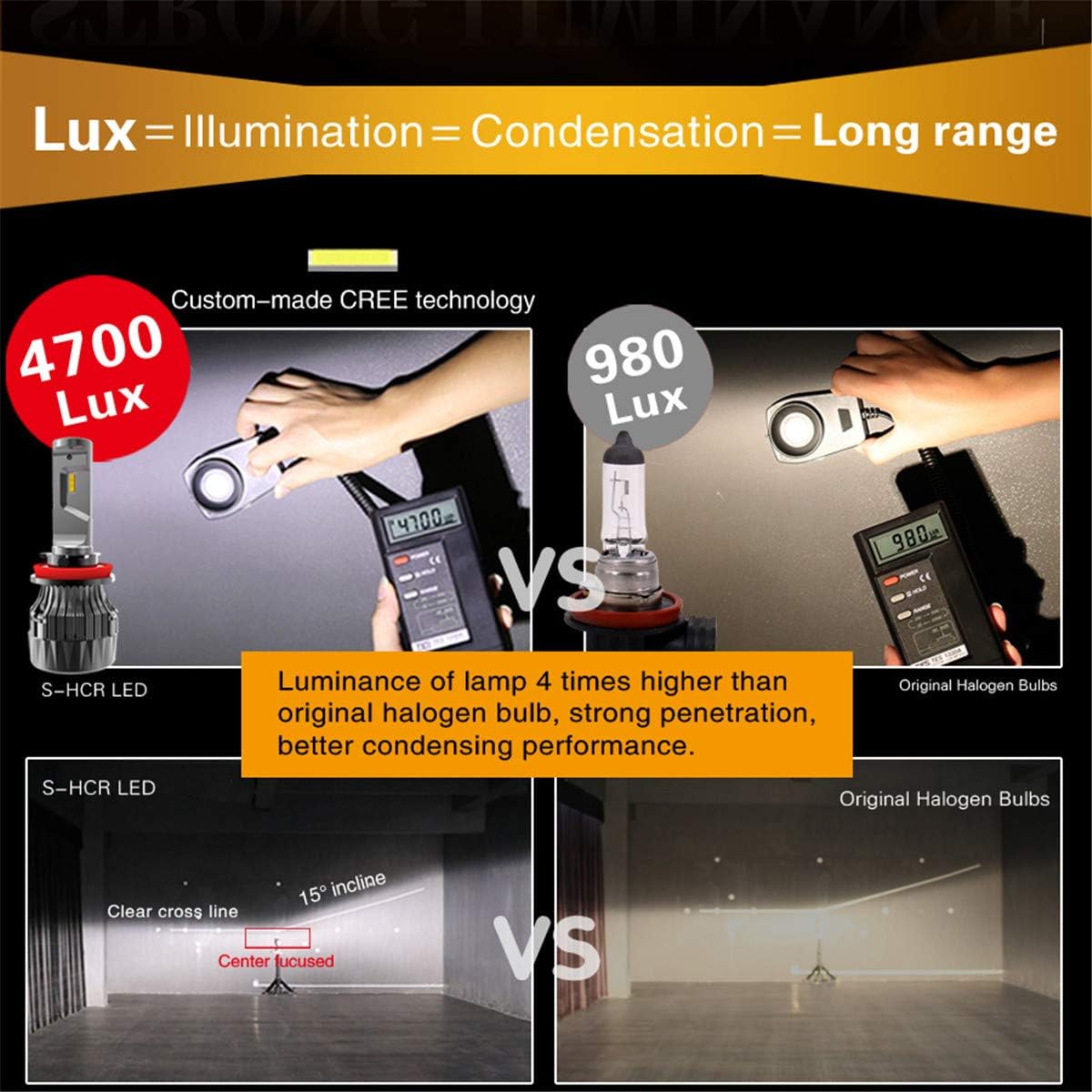 9005 9006 LED Bulbs Combo 6000K ~ 6500K Xenon White (4 Packs, 2 Sets) P252