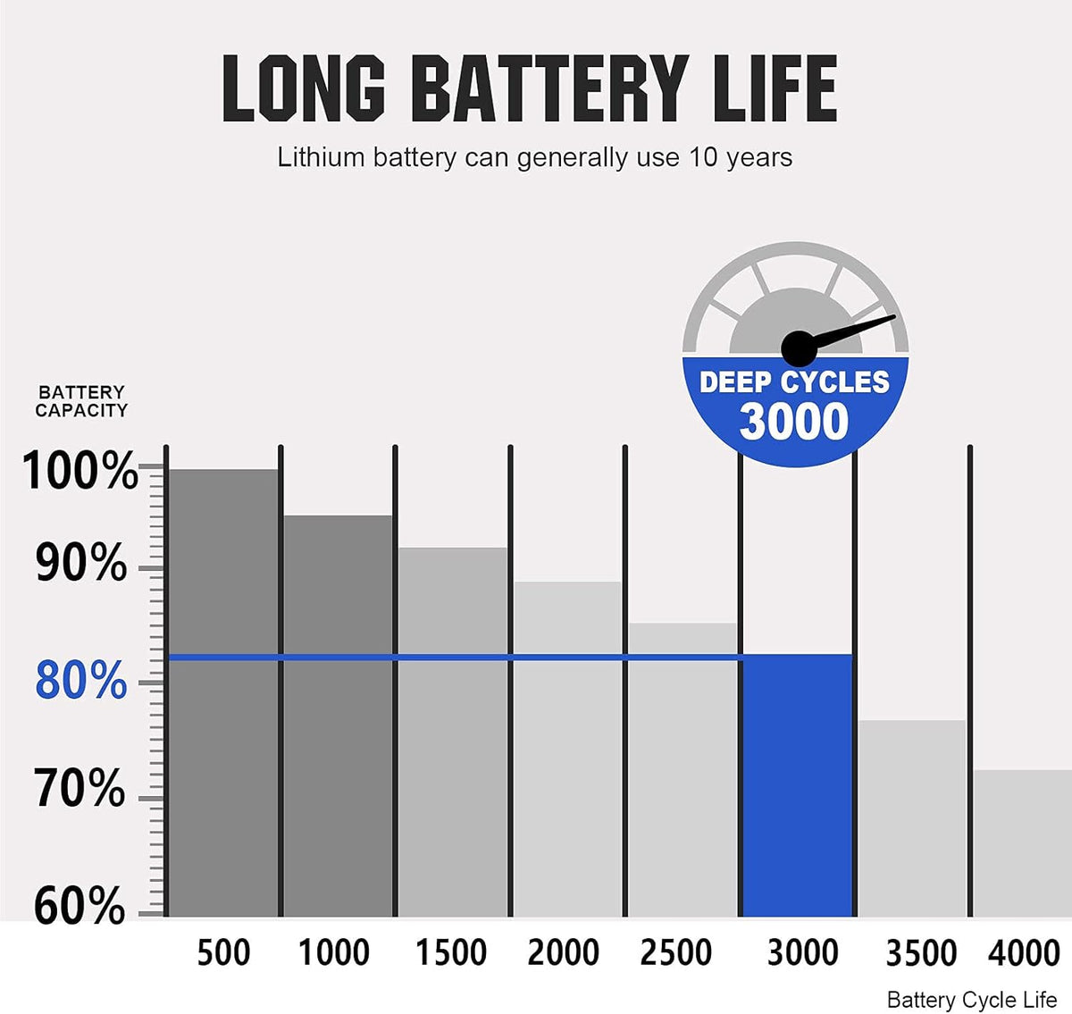 12V 8Ah LiFePO4 Lithium Iron Phosphate Battery Pack of 2 Y59365