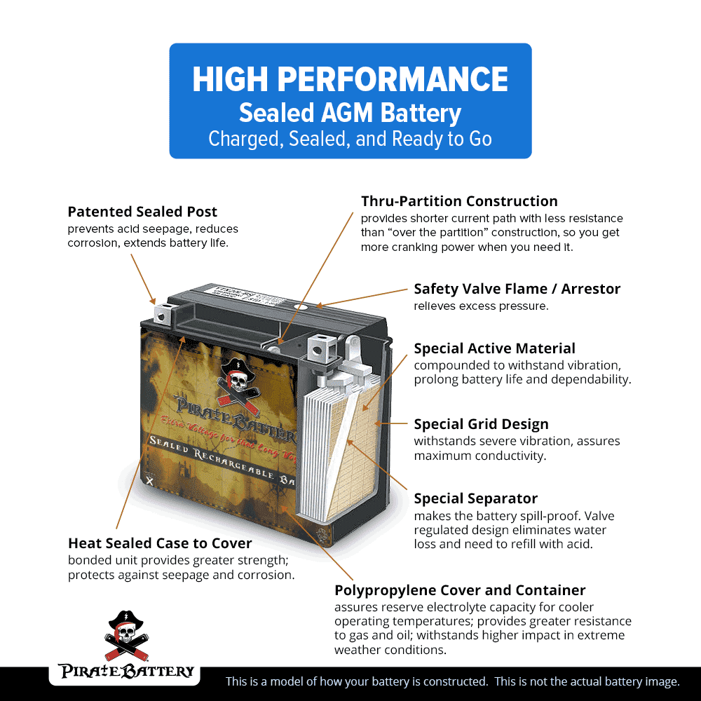 Motorcycle Battery 12 Volt 12 Ah 200 CCA Z6561