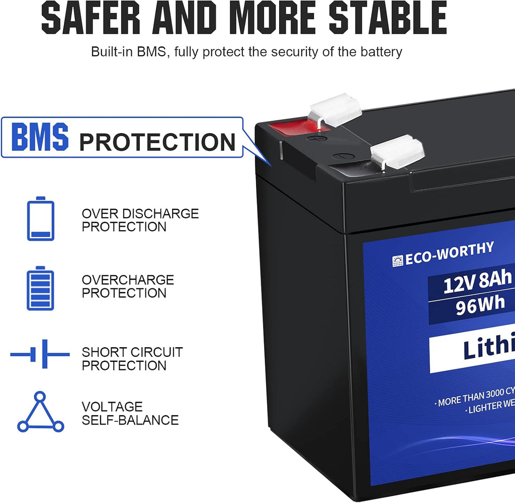 12V 8Ah LiFePO4 Lithium Iron Phosphate Battery Pack of 2 Y59365
