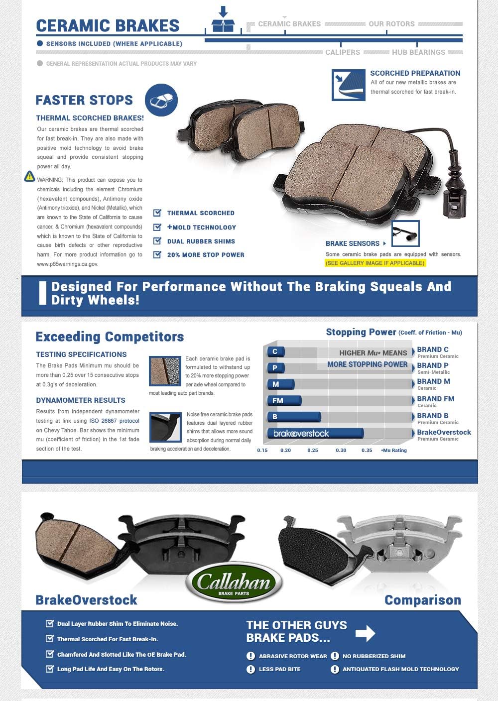 Premium OE 5 Lug Brake Disc Rotors + Ceramic Brake Pads + Clips D36704