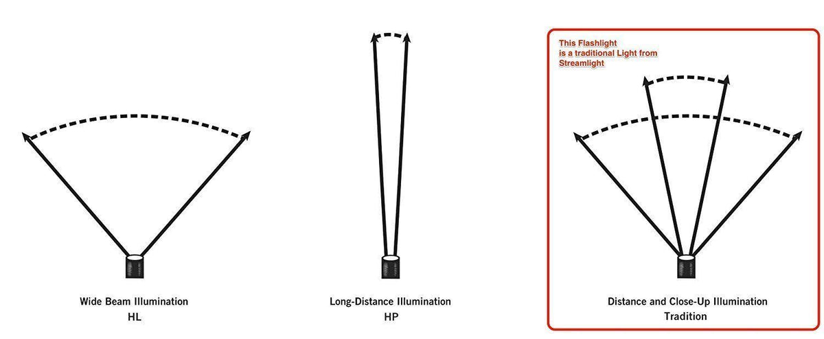 Orange Right Angle LED Flashlight H843