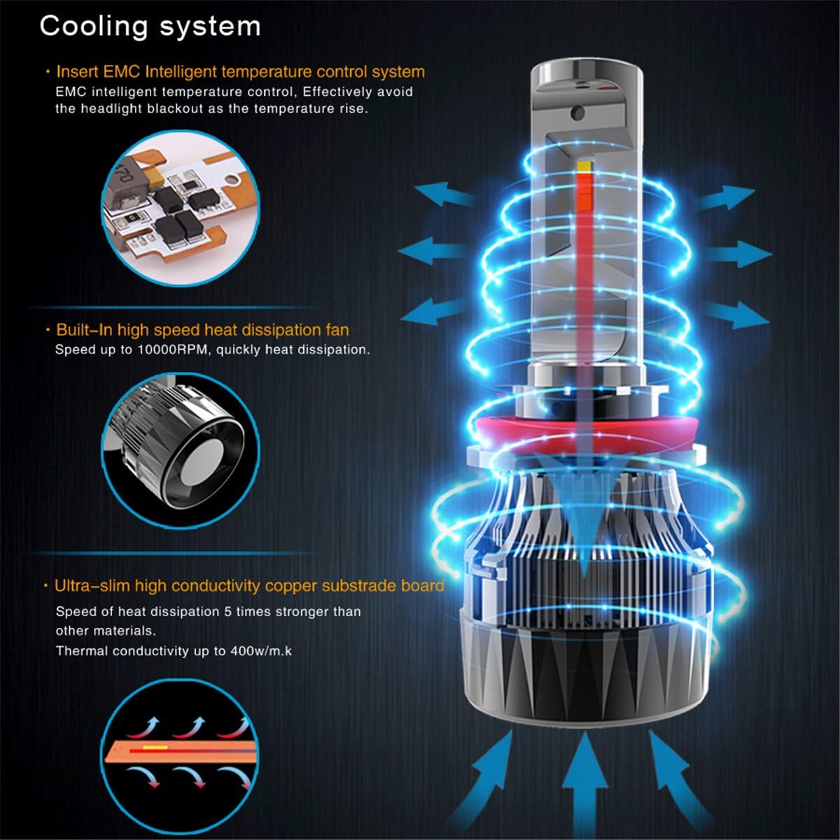 9005 9006 LED Bulbs Combo 6000K ~ 6500K Xenon White (4 Packs, 2 Sets) P252