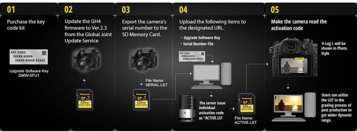 V-LOG L Firmware Upgrade for GH4 Camera L200
