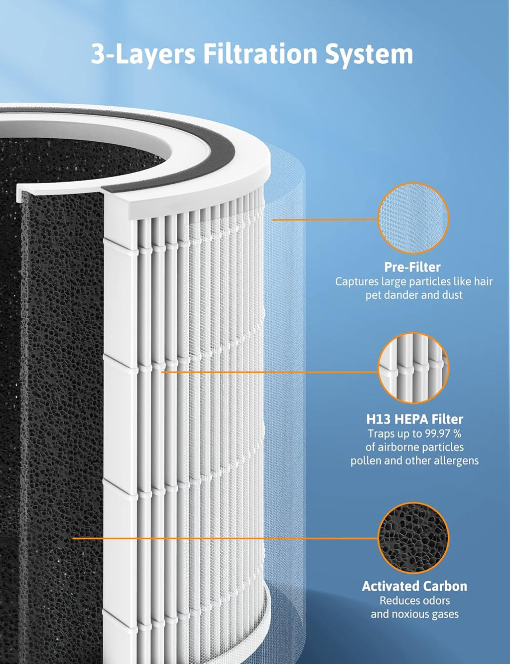 H13 HEPA Air Purifier with Auto Mode and Air Quality Sensor H647