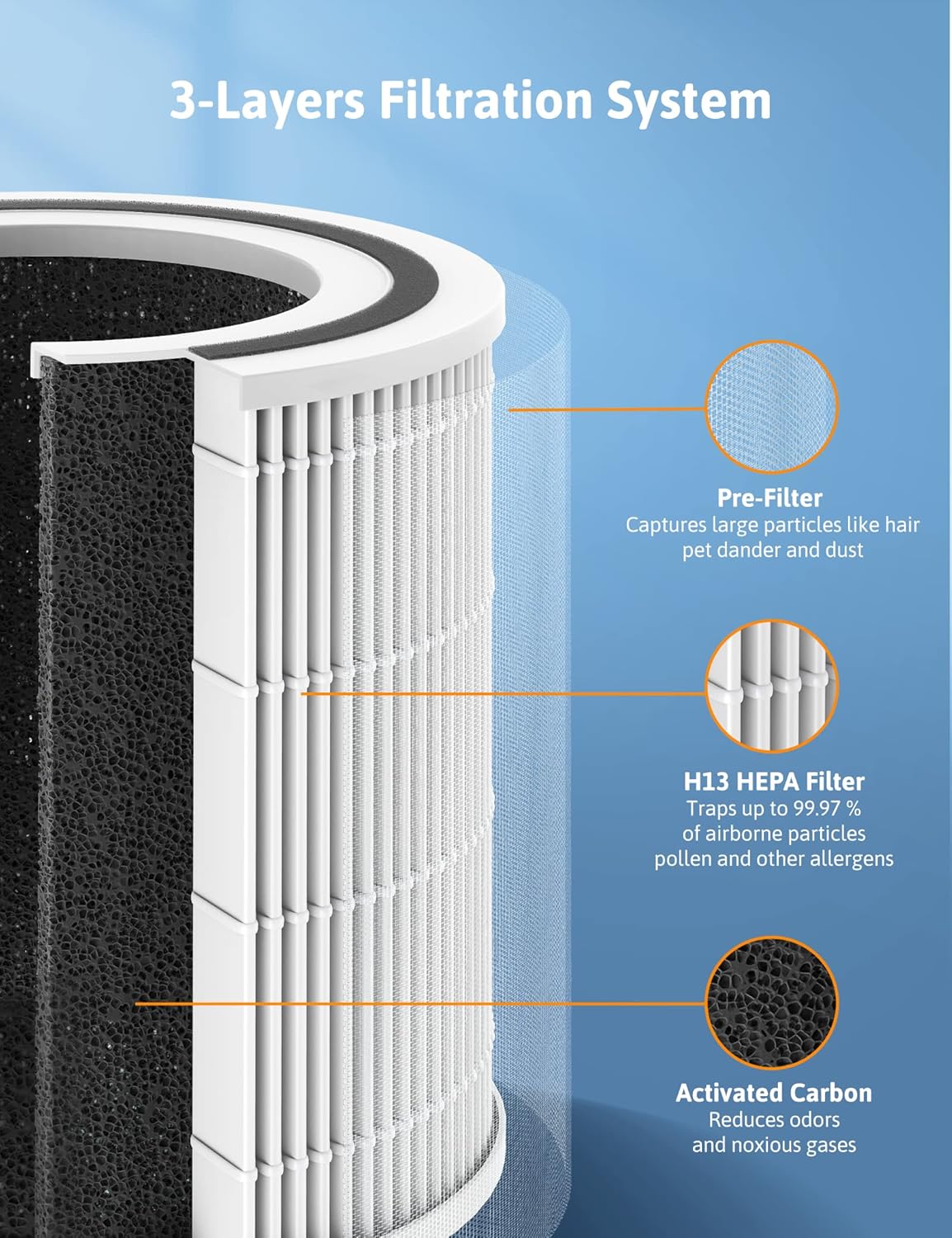 H13 HEPA Air Purifier with Auto Mode and Air Quality Sensor H647