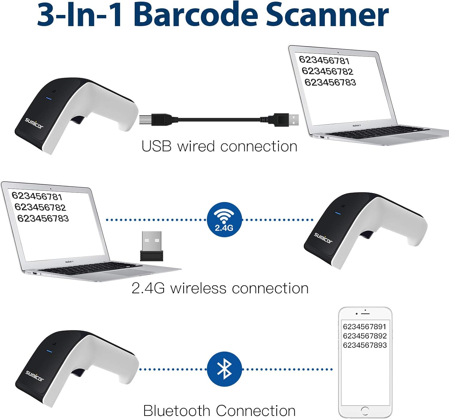 2D Bluetooth Barcode Scanner with Stand, 3 in 1 Wireless & Wired, 1D & 2D, Pack of 2 A460