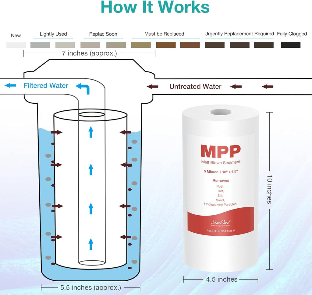 10" x 4.5" 5 Micron Whole House Sediment Water Filter Replacement Cartridge 4-Pack W6569