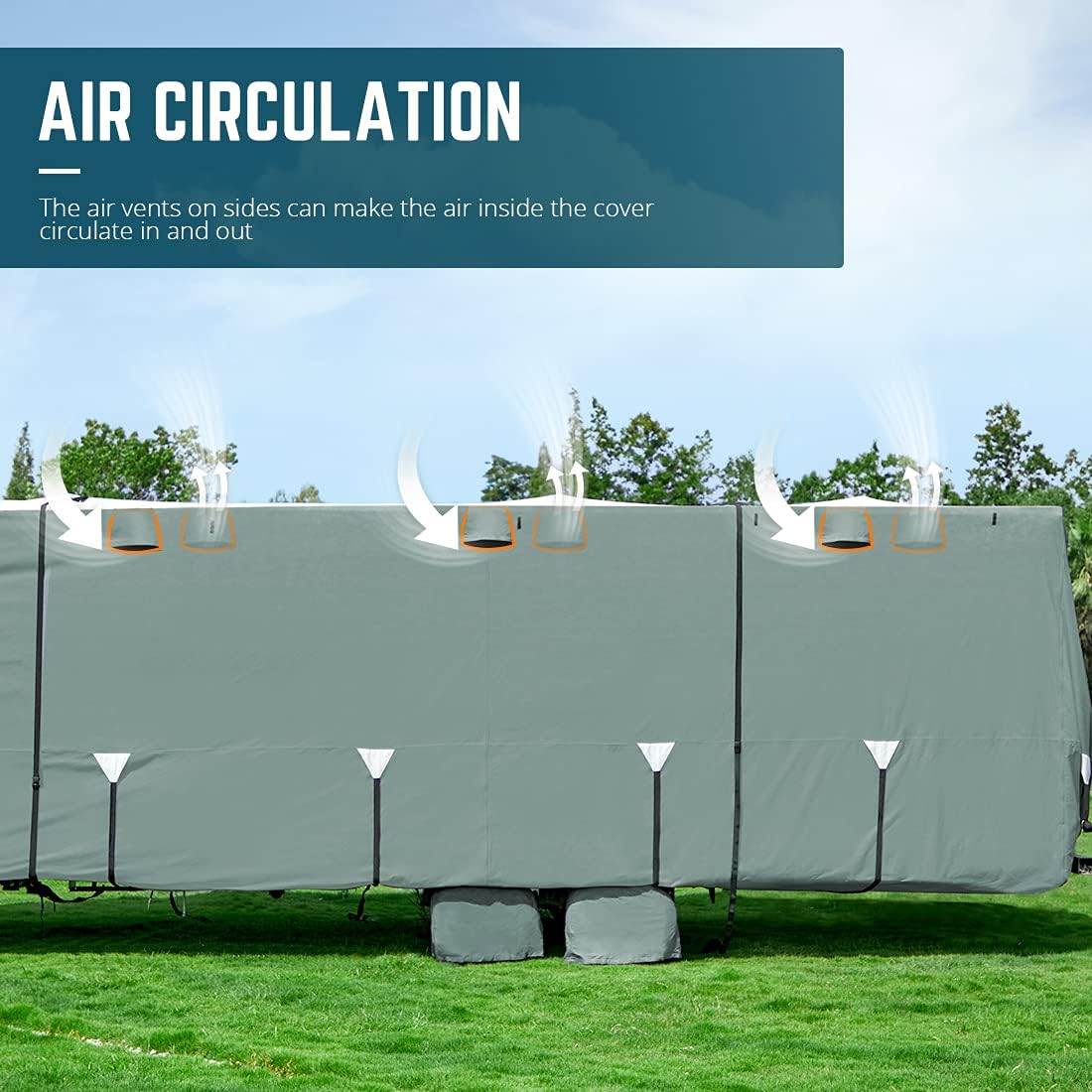 5th Wheel RV Cover, Extra-Thick 5 Layers Anti-UV Top Panel, Fits 28.5'-32.5' Motorhome with 2Pcs Extra Straps & 4 Tire Covers M901