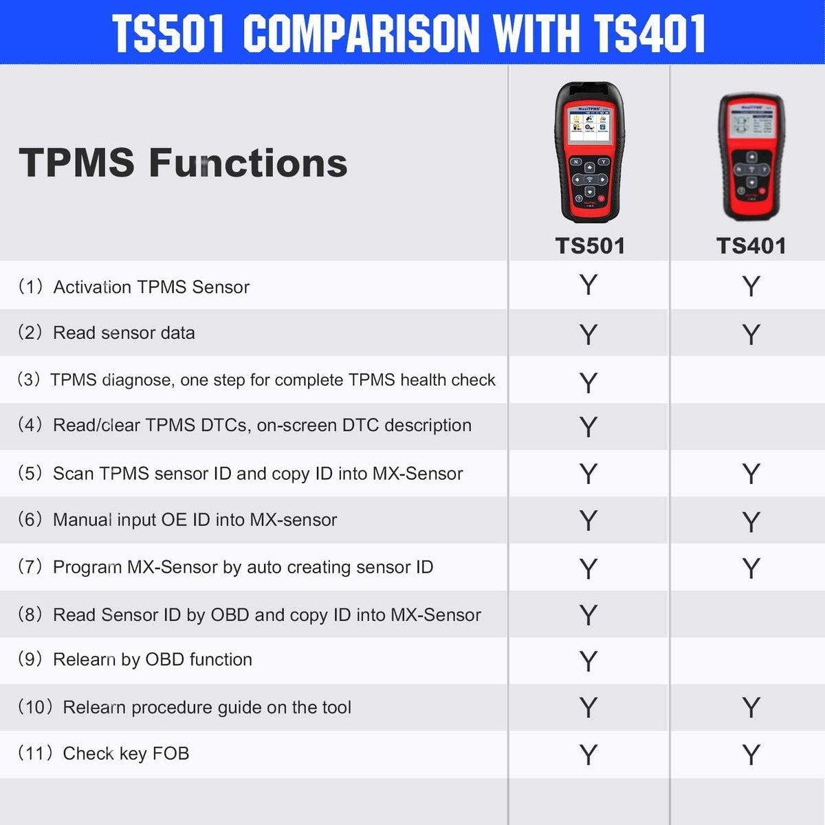 TPMS Relearn Tool Automotive Scan Tool Z70388